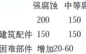 临沧安特佳耐固防腐带您了解耐腐蚀涂层防护机理与涂层钢腐蚀破坏原因及防护